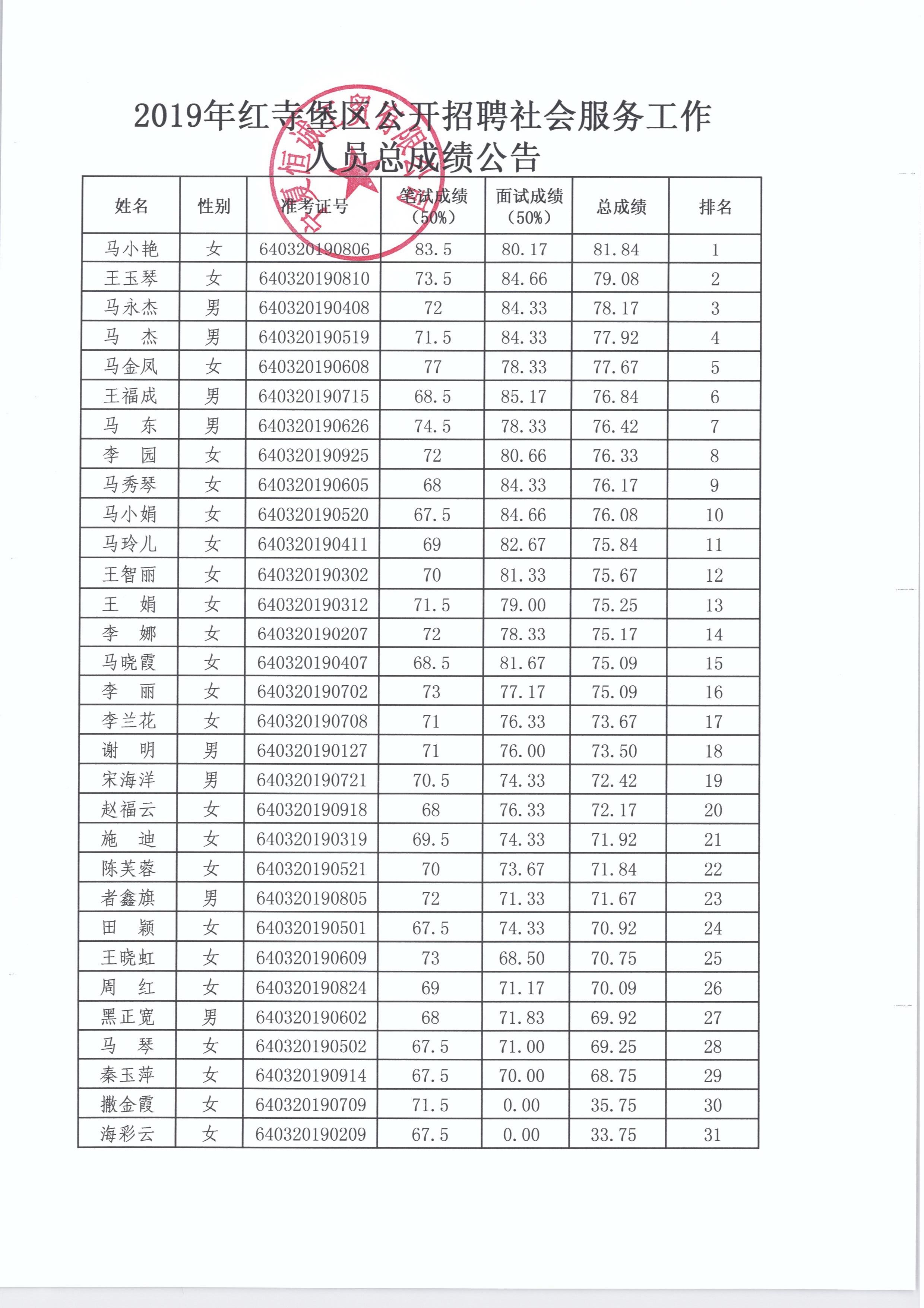 2019宁夏总人口_宁夏风景图片(3)