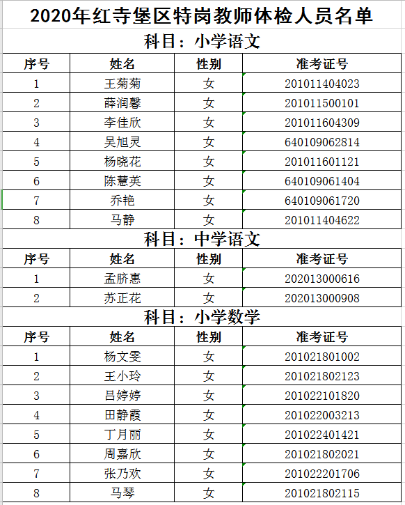 2020年宁夏吴忠市红寺堡区特岗教师体检公告